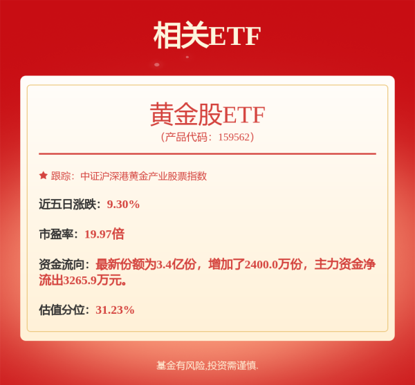 申捷策略 黄金股燃了，赤峰黄金猛涨85%！这些基金“赢麻”，有的浮盈3亿