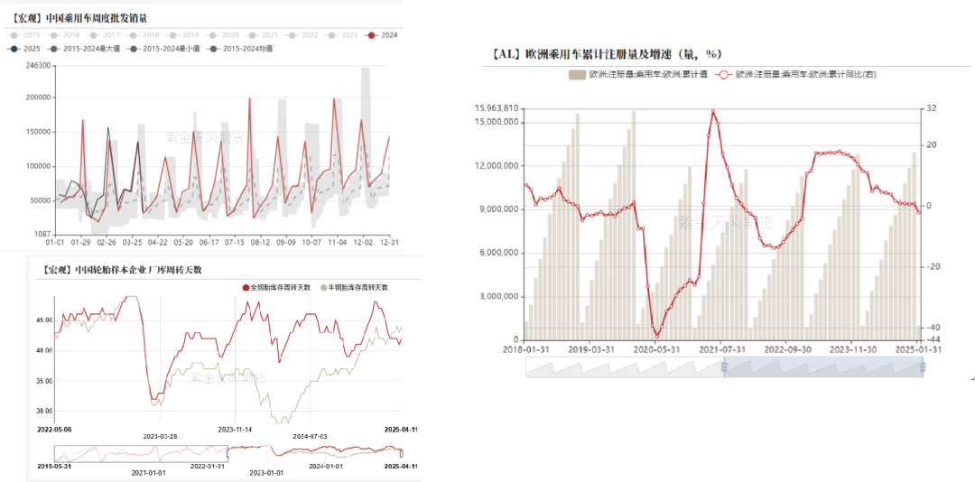 数据来源：紫金天风期货风云