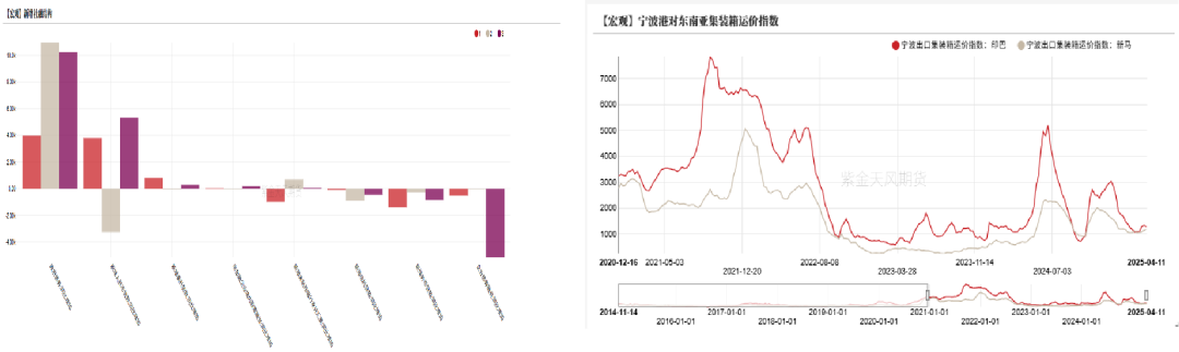 数据来源：紫金天风期货风云