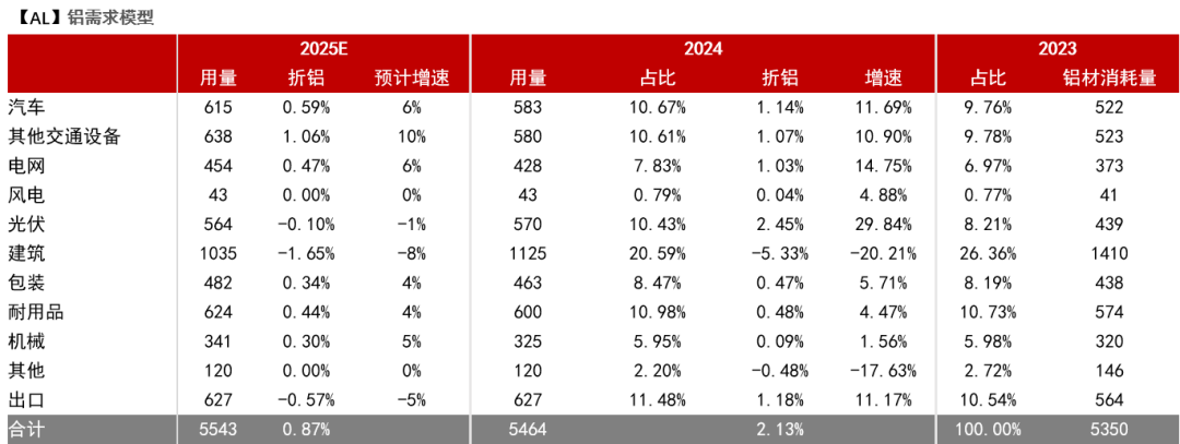 数据来源：紫金天风期货研究所