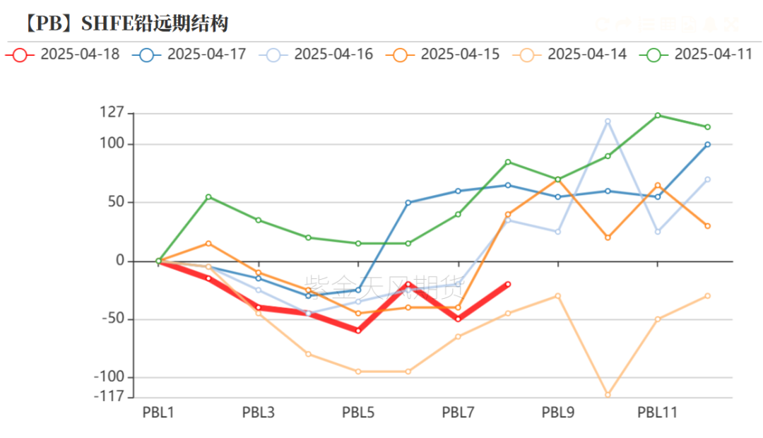 数据来源：Wind,SMM,百川盈孚,风云系统,紫金天风期货研究所