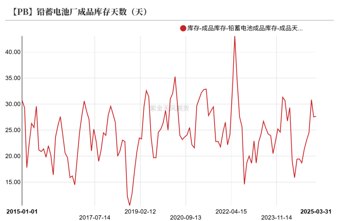 数据来源：Wind,SMM,百川盈孚,风云系统,紫金天风期货研究所