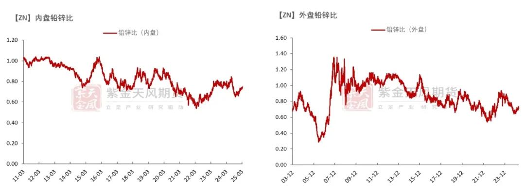数据来源：Wind,SMM,百川盈孚,风云系统,紫金天风期货研究所