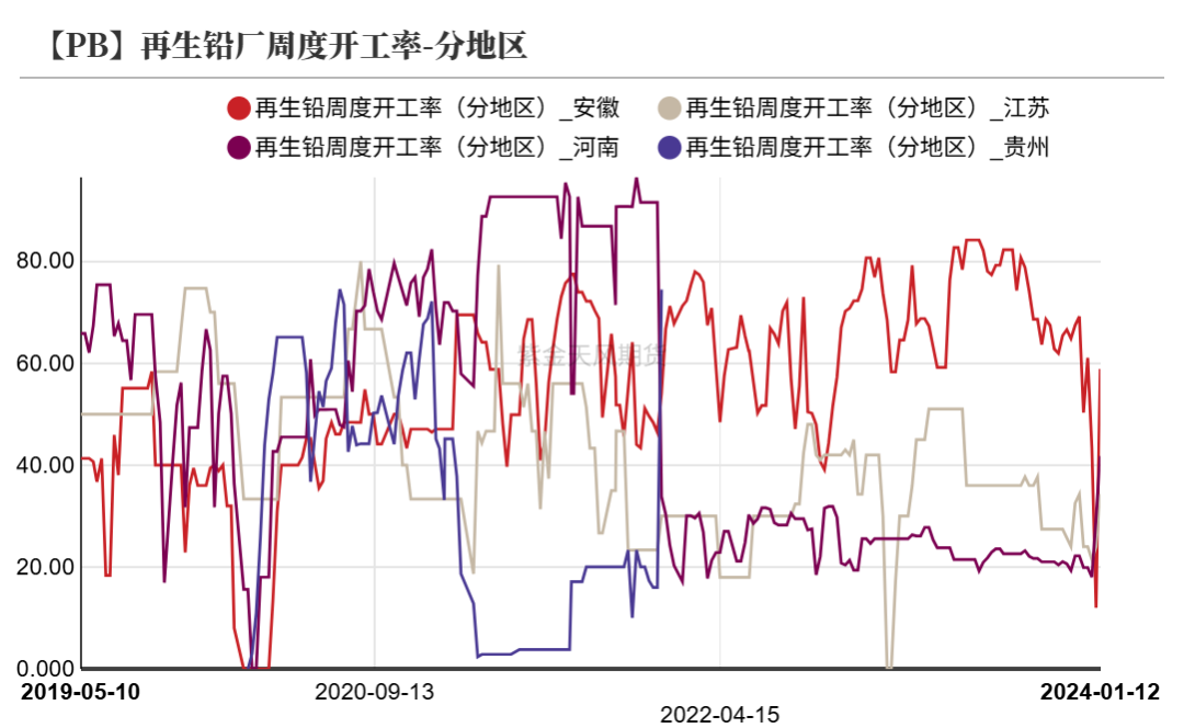 数据来源：SMM,百川盈孚,风云系统,紫金天风期货研究所
