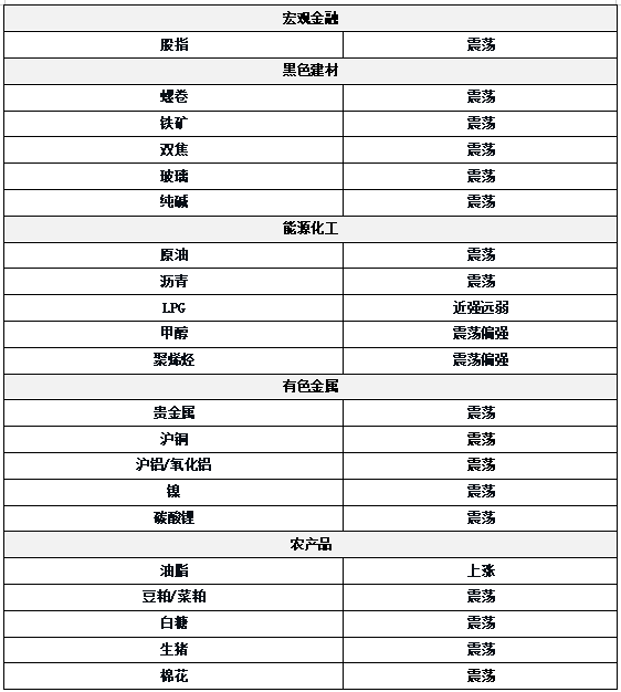 利鸿网 0623东吴期货研究所策略早参｜伊朗称浓缩铀材料仍在 “游戏并未结束”